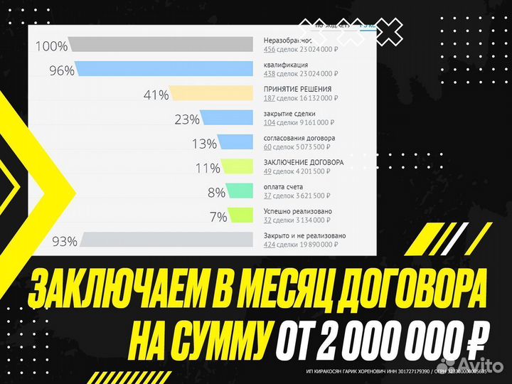 Бизнес на продаже франшиз по РФ