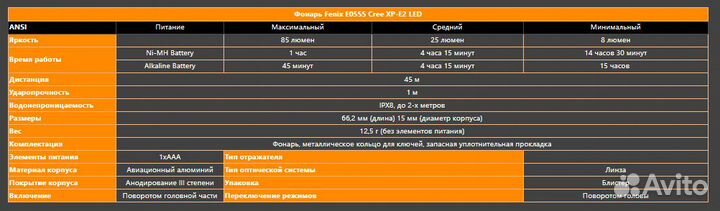 Фонарь Fenix E05SS Cree XP-E2 LED