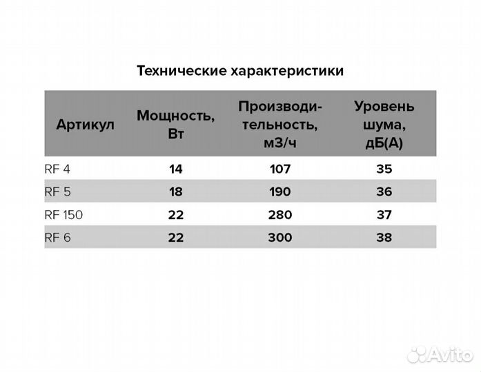 Вентилятор накладной вытяжной Auramax RF D100 мм