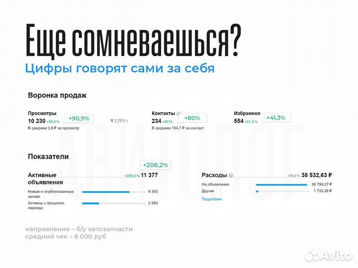 Авитолог l Продвижение на Авито