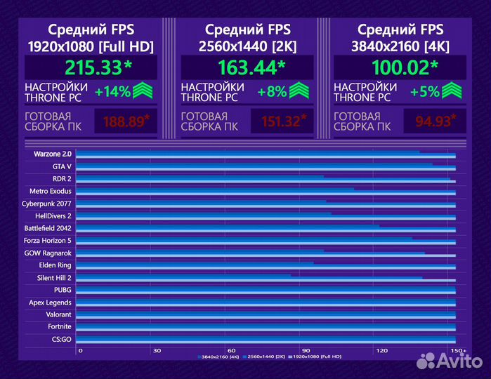 Игровой пк RTX 4090/ 14900K/ 64Гб DDR5 6400 MHz