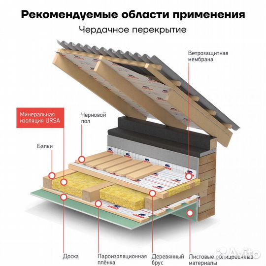 Утеплитель ursa GEO М-11Ф фольгир. 18х1,2м 50мм
