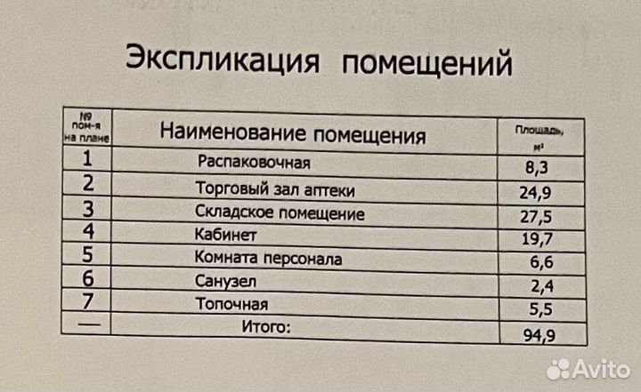 Аренда аптечного пункта