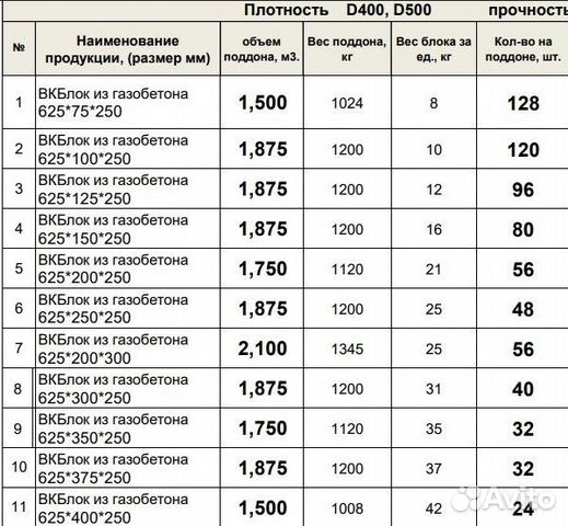 Газоблок с Доставкой от Производителя