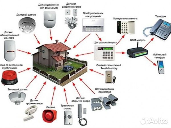 Системы безопасности
