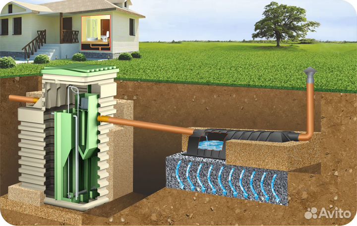 Септик под ключ