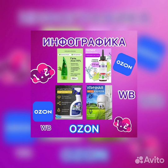 Инфографика для маркетплейсов