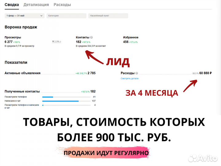 Услуги авитолога с гарантией результата