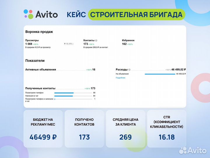 Авитолог / Продвижение на Авито