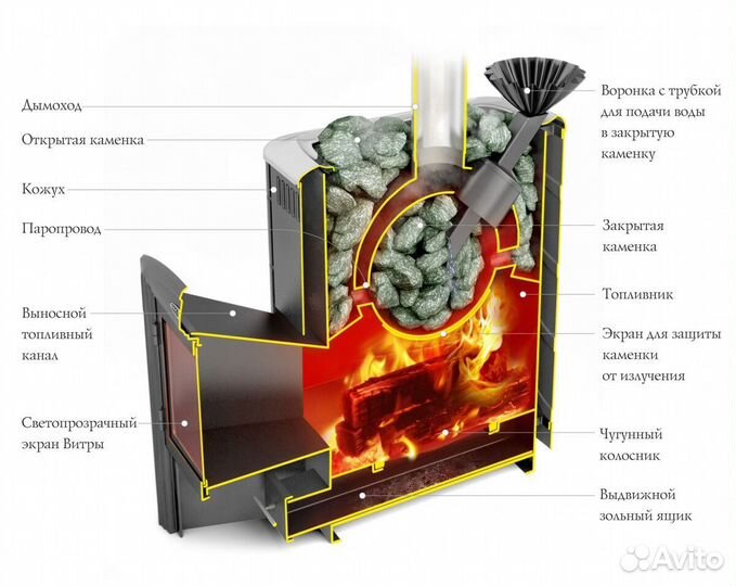 Печь Для Бани Гейзер 2014 Carbon с коротким топливником антрацит