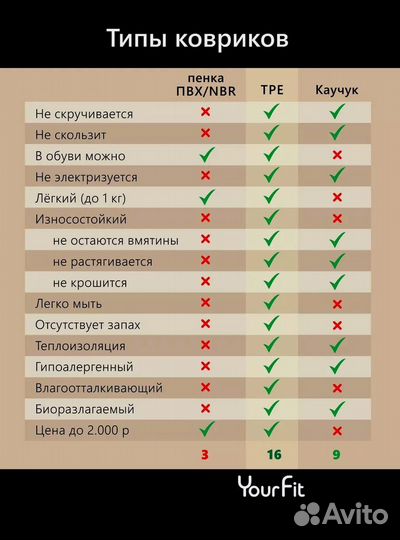 Коврики для фитнеса 12 шт. Не скользят