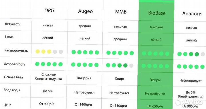 База для диффузоров MMB Augeo (Аналог) опт