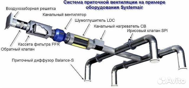 Вентилятор улитка