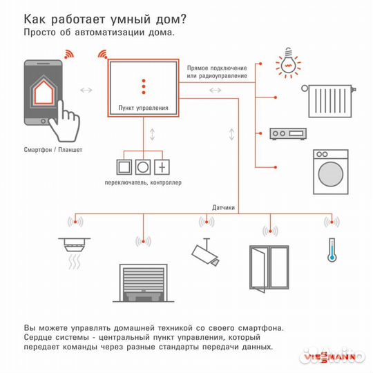 Датчик температуры Viessmann (7426463)