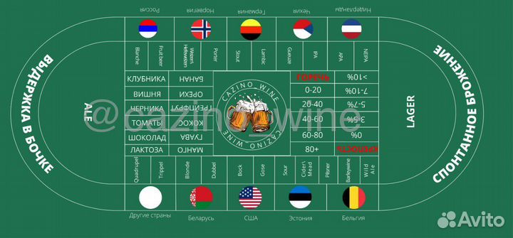 Сукно, поле для винного казино