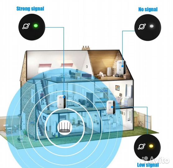 WiFi ретранслятор (репитер)