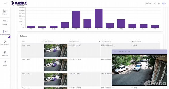 Пассивный Бизнес в сфере жкх