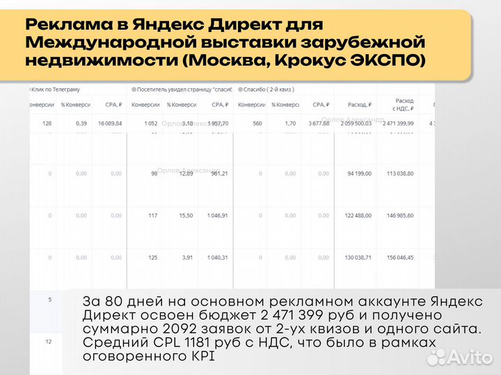 Реклама Яндекс Директ, таргет вконтакте, Авито