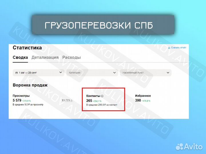 Авитолог / Услуги авитолога