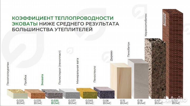 Утеплитель эковата