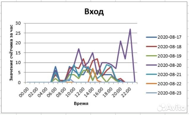 Nobelic nblc-P3101 ip-камера с облачным сервисом