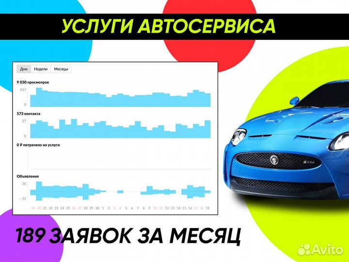 Авитолог Услуги авитолога