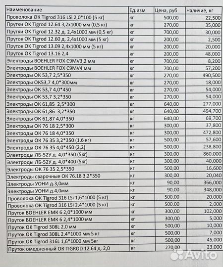 Электроды сварочные