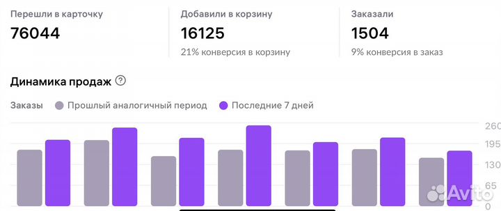 SEO (сео) оптимизация товара на Wildberries