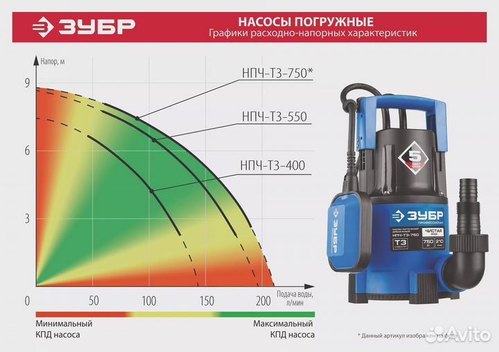 Дренажный насос Зубр 750Вт, мин. уровень откачки