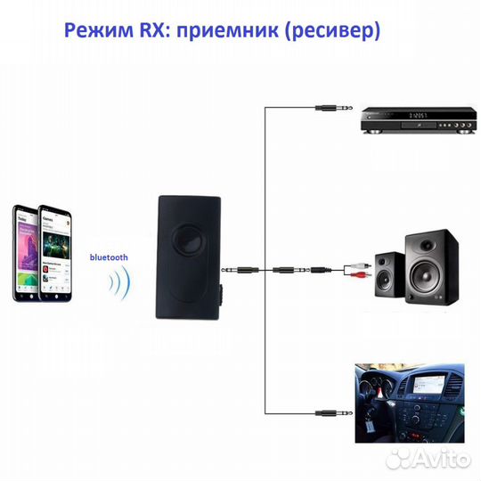 Ресивер Bluetooth
