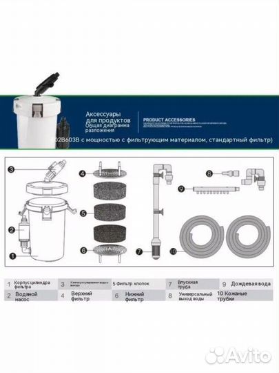 Фильтр для аквариума внешний новый