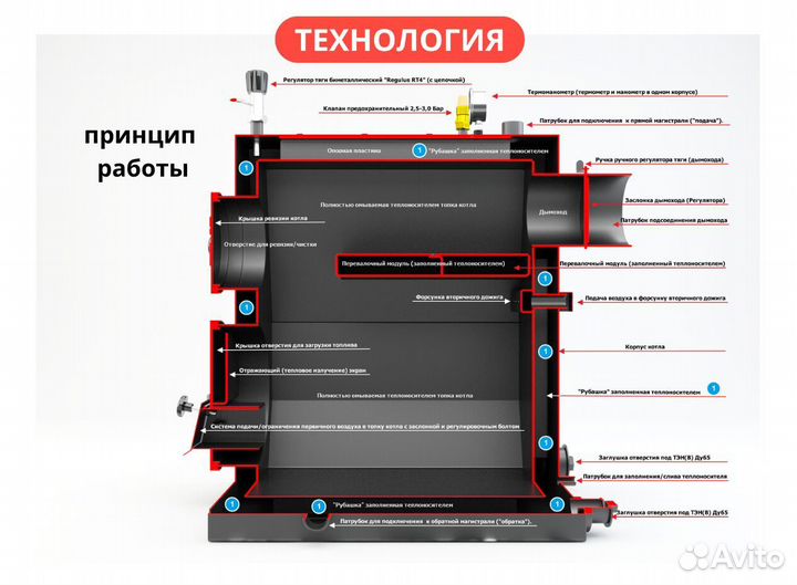 Твердотопливный котел длительного горения