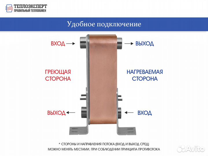 Теплообменник для отопления 120 квт