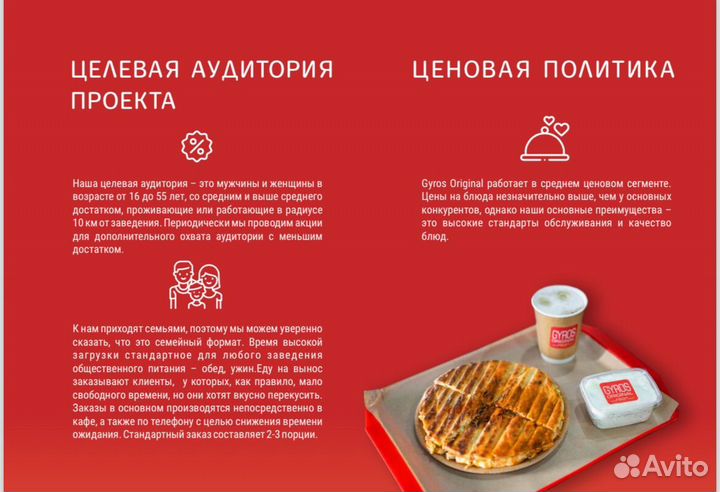 Франшиза гирос оригинал