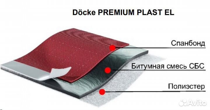 Подкладочный ковер Деке Premium Plast EL, 40 м