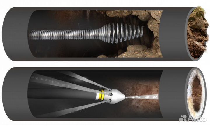 Электромеханическая прочистка канализации