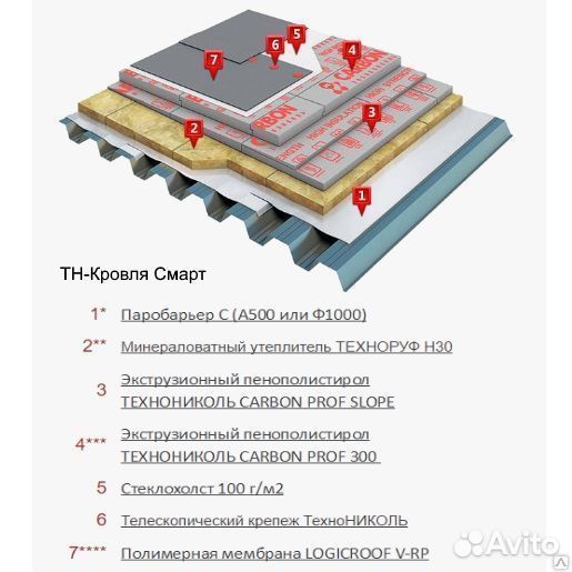 Мембранная кровля