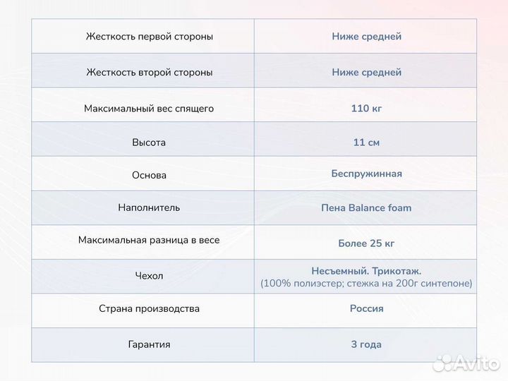 Матрас Твист Ролл Лайт