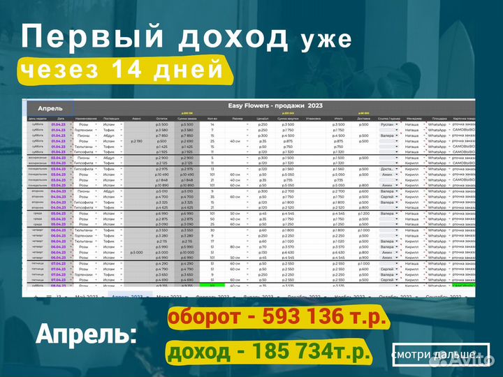 Готовый бизнес дропшиппинг