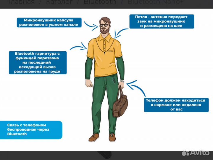 Микронаушник капсульный