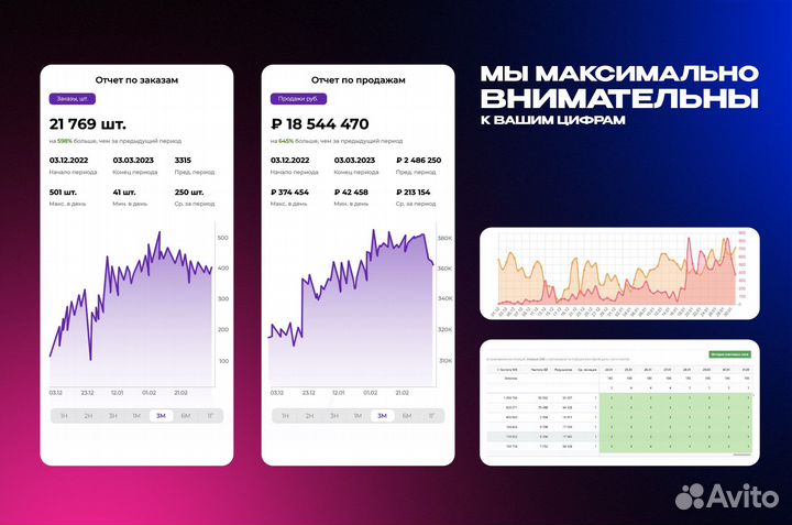 Бизнес на wildberries, ozon и яндекс