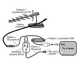 Инжектор питания USB ИП-2 #37175