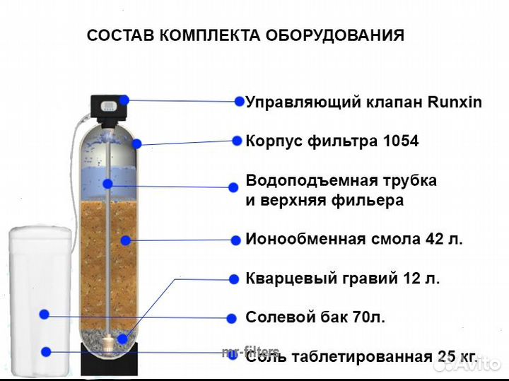 Обезжелезивание / Очистка воды