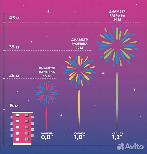 Салют Пятница 13 Фейерверк