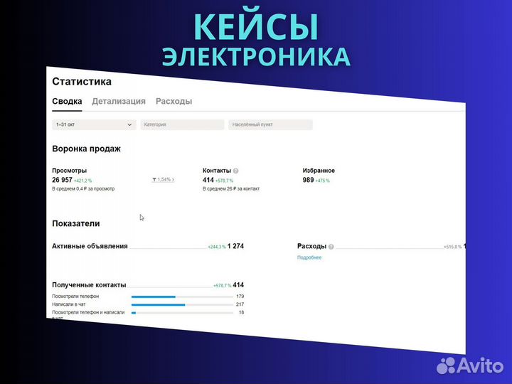 Авитолог / Продвижение услуг / Массовый постинг