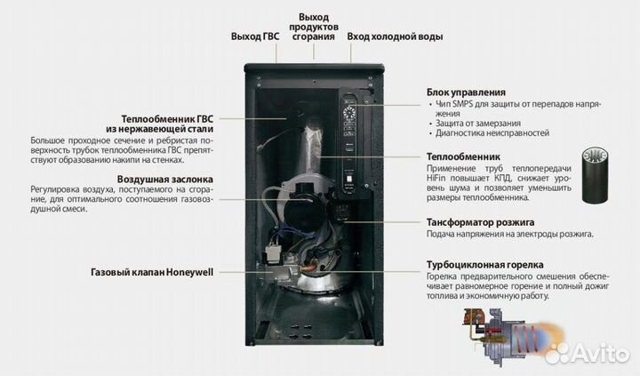 Газовый котел напольный Kiturami TGB HiFin 25