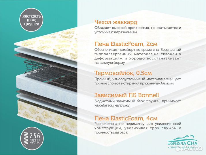 Матрас пружинный