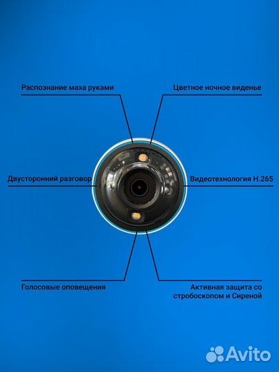 Видеонаблюдения