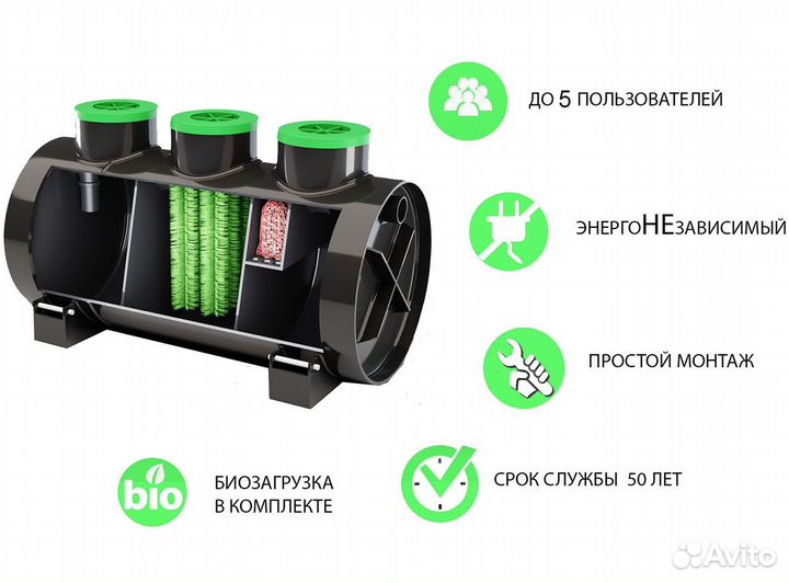 Септик до 5 Человек