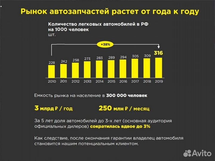 Франшиза магазина Готовый бизнес l-1698